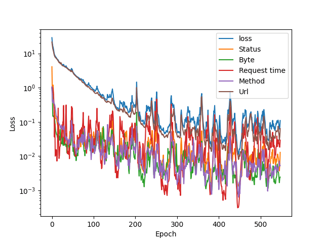 training_plot-0.32-1