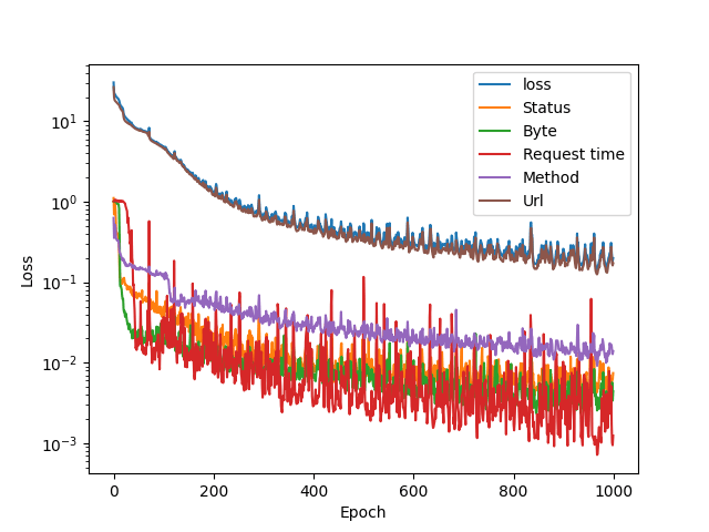 training_plot-0.32-2