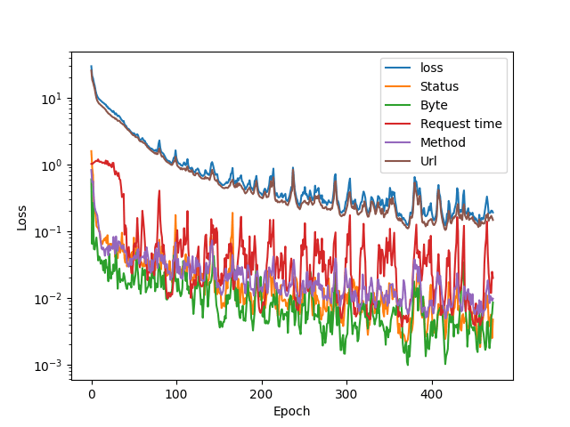 training_plot-0.32-3