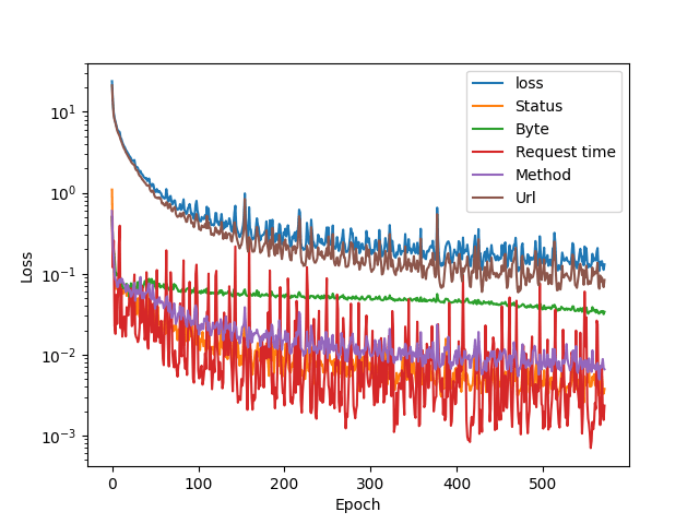 training_plot-0.32-combined