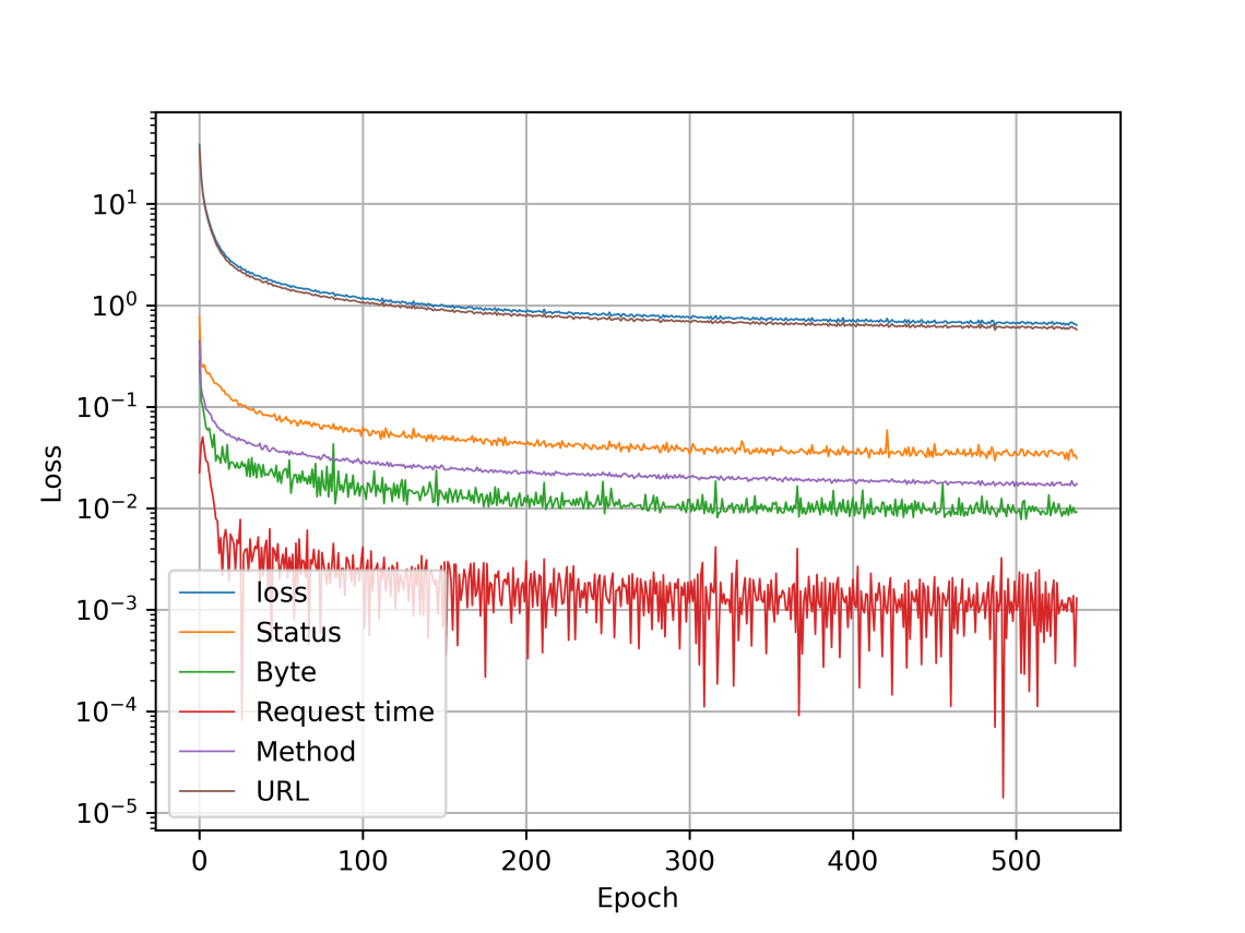 training_history_plot-nginx