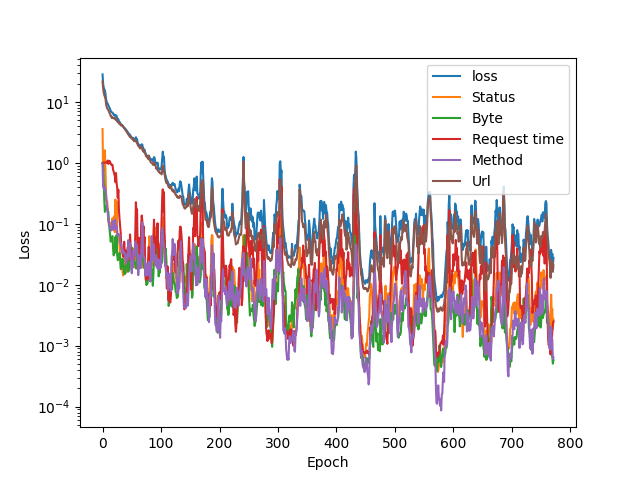 training_plot-0.33-1