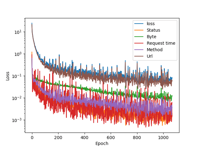 training_plot-0.33-C