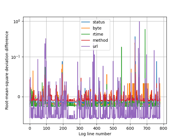 validation_plot-0.33-1