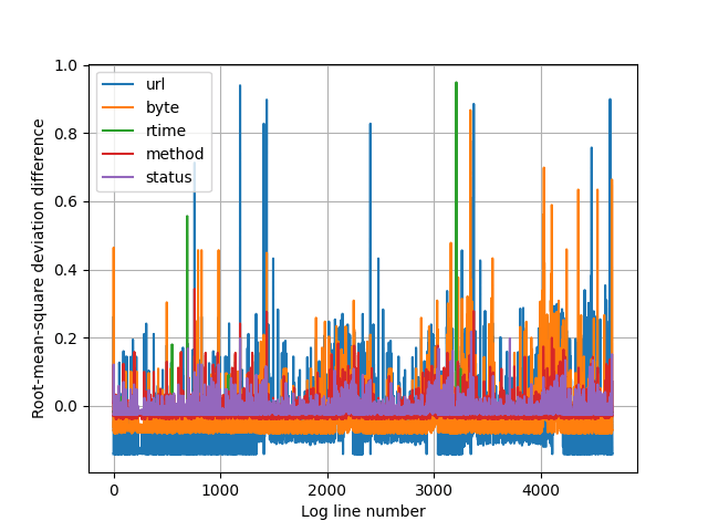 validation_plot-0.33-C